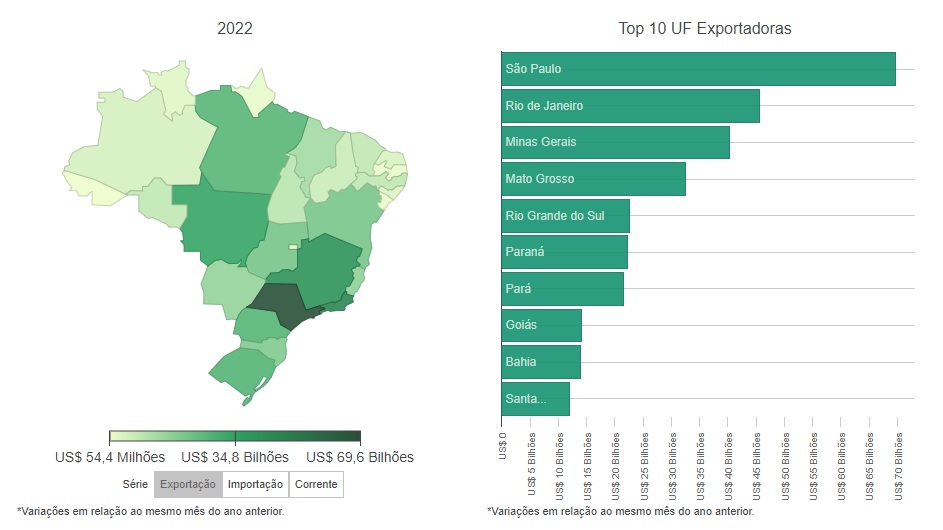 estados mais