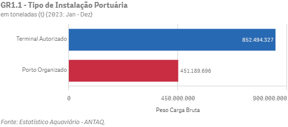 GR1.1 Tipo de Instalacao Portuaria 19 03 2024 1