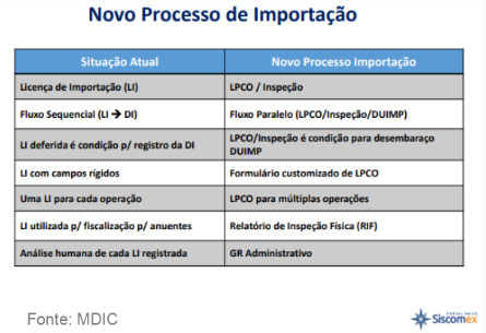 1648837642 1648837642 lpco na importacao e duimp png 1