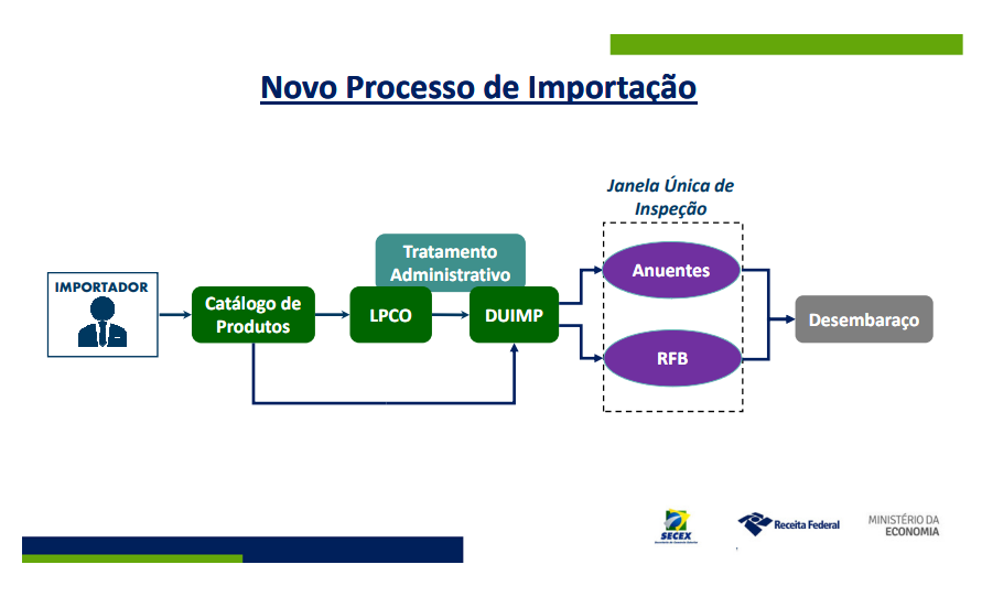 Fluxo-de-importacao-no-Novo-Processo-de-Importacao