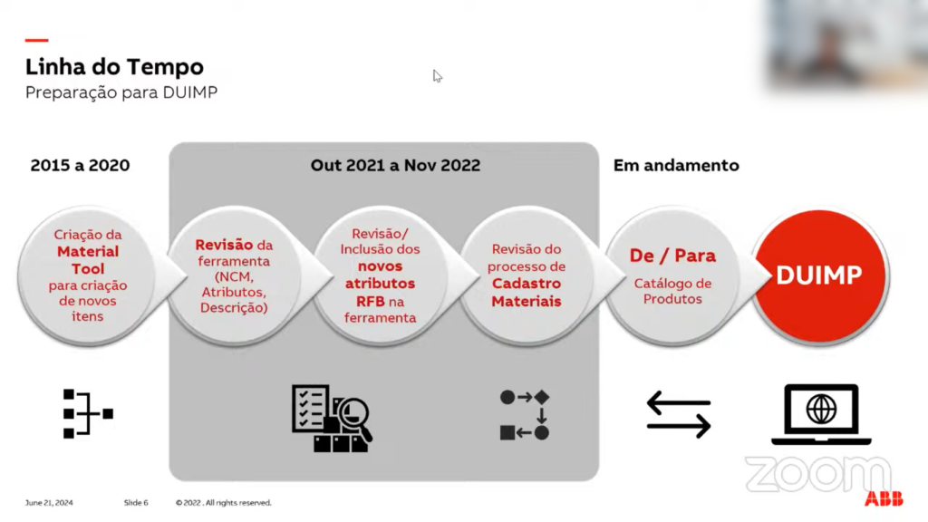 PREPARACAO DUIMP EMPRESA ABB