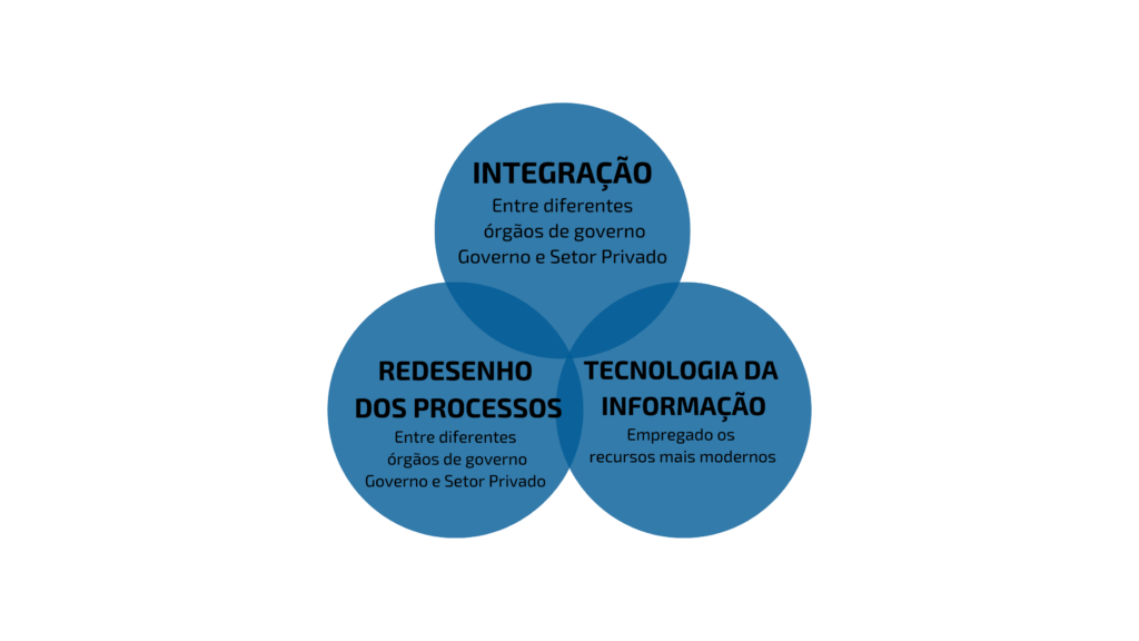 Pilares Novo Processo de Importacao 1