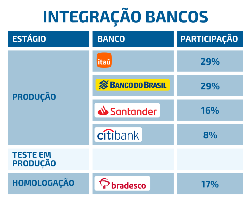 STATUS DOS BANCOS 1