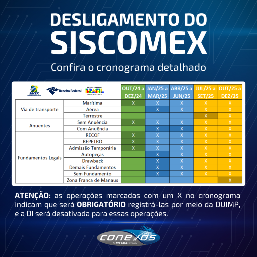 desligamento do siscomex cronograma detalhado