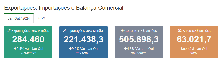 Balanca Comercial Janeiro a Outubro