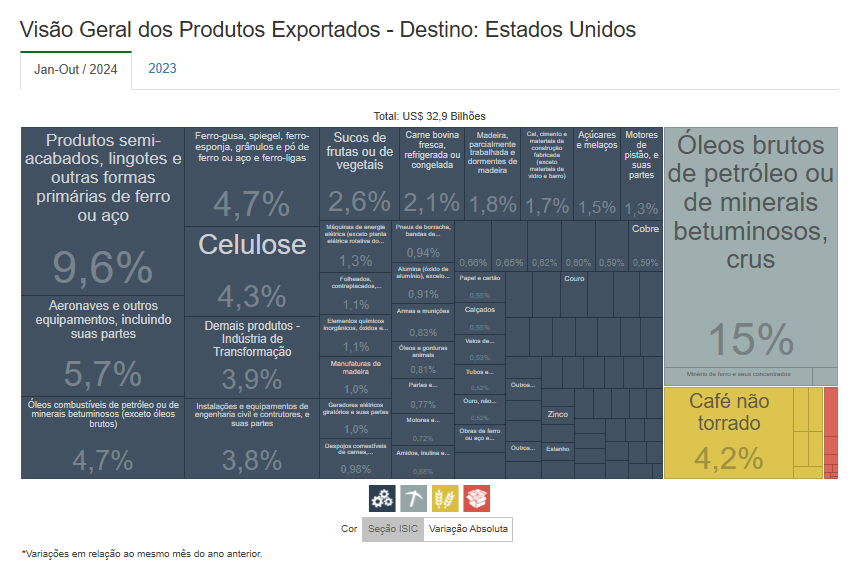 ESTADOS UNIDOS