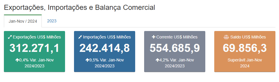 Balanca comercial jan nov 2024 1