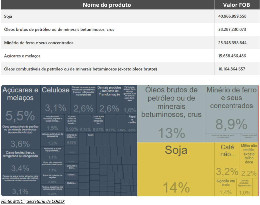 produtos mais exp