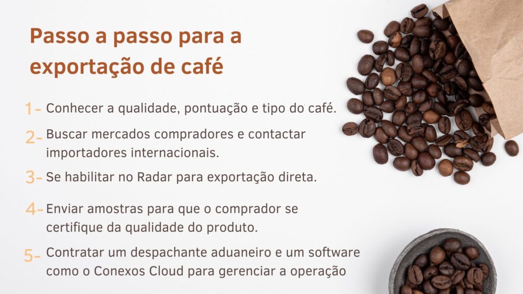 passo a passo exportacao de cafe