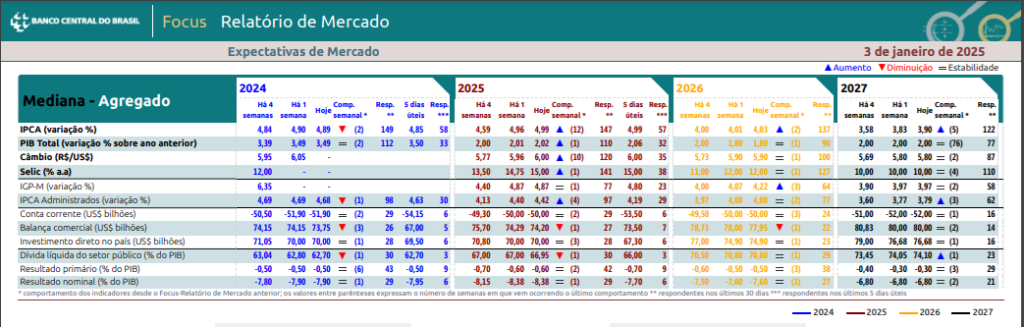 relatorio banco central